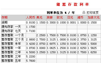 bankrate1021.jpg